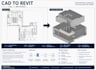 convert your sketches to autocad and revit