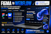 webflow design a webflow website and convert figma to webflow webflow webflow