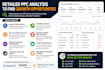 audit and optimize your amazon PPC campaigns