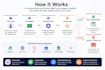 build an ai lead qualification and appointment booking agent