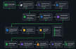 build ai agents and business automation