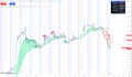 code a premium tradingview pine script v5 strategy