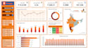 excel data cleaning and dashboard
