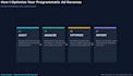 set up and optimize your dv360, trade desk or programmatic ad campaigns