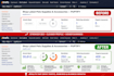 fix all ahrefs site audit technical  SEO semruch or google search console error