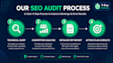 do a complete SEO audit report for your website