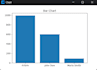 clean and analyze your dataset using python