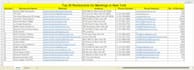 do data enrichment,and missing data collection