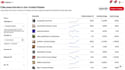 manage your pinterest account