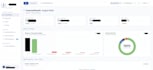 build a custom data dashboard connected to your systems