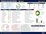 do wordpress on page, technical SEO for google ranking