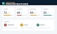 audit and improve your itsm processes and service operations