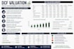 do financial valuation, dcf analysis and business valuation