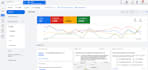 manage google ads for auto detailing, car detailing and ceramic coating