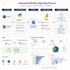 build sql,python etl pipelines, data warehouses, and power bi,tableau dashboards
