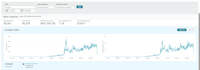 be your amazon PPC manager for amazon ads