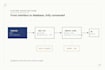 develop a full stack web application with spring boot and react
