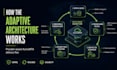 build adaptive kumomta infrastructure for high volume email delivery