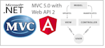 develop your website in asp net mvc or web api