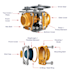 design 3d isometric mechanical exploded views