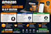 resolve amazon IP complaints and authenticity issues