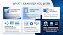 create IBM maximo automation scripts and configurations