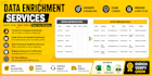 do accurate b2b data enrichment and lead enrichment