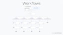 build advanced ghl automations, workflows