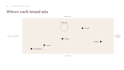 create a competitor and market research analysis for your brand