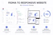 convert figma design into a responsive HTML CSS website