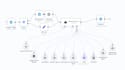 ai automation and agents builder