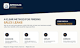 optimize your sales process and identify conversion leaks