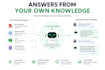build ai customer support agent