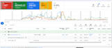 google ads campaign setup and gtm conversion tracking