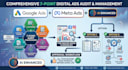 be your ai meta ads and google ads expert