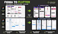 convert figma to flutter app with pixel perfect flutter UI