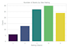 scrape and analyze web data using python and pandas