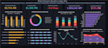 design professional dashboard and automated business reports