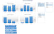 create professional excel sales dashboards and data analysis