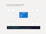 create a professional power bi dashboard with dax