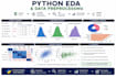 do python eda, sql reporting, data preprocessing, preparation and transformation