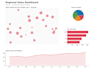 build an interactive tableau dashboard