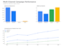 create a google analytics 4 dashboard in looker studio