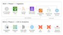 build etl data pipelines using python, AWS, and snowflake