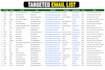 do b2b lead generation and linkedin lead generation