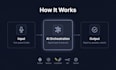 build custom ai automation and multi agent systems