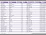 clean, format, and remove duplicates from excel data