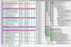 create primavera p6 mep schedules baseline wbs updates