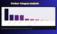 perform exploratory data analysis using python, pandas and seaborn