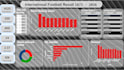 design professional database and data models